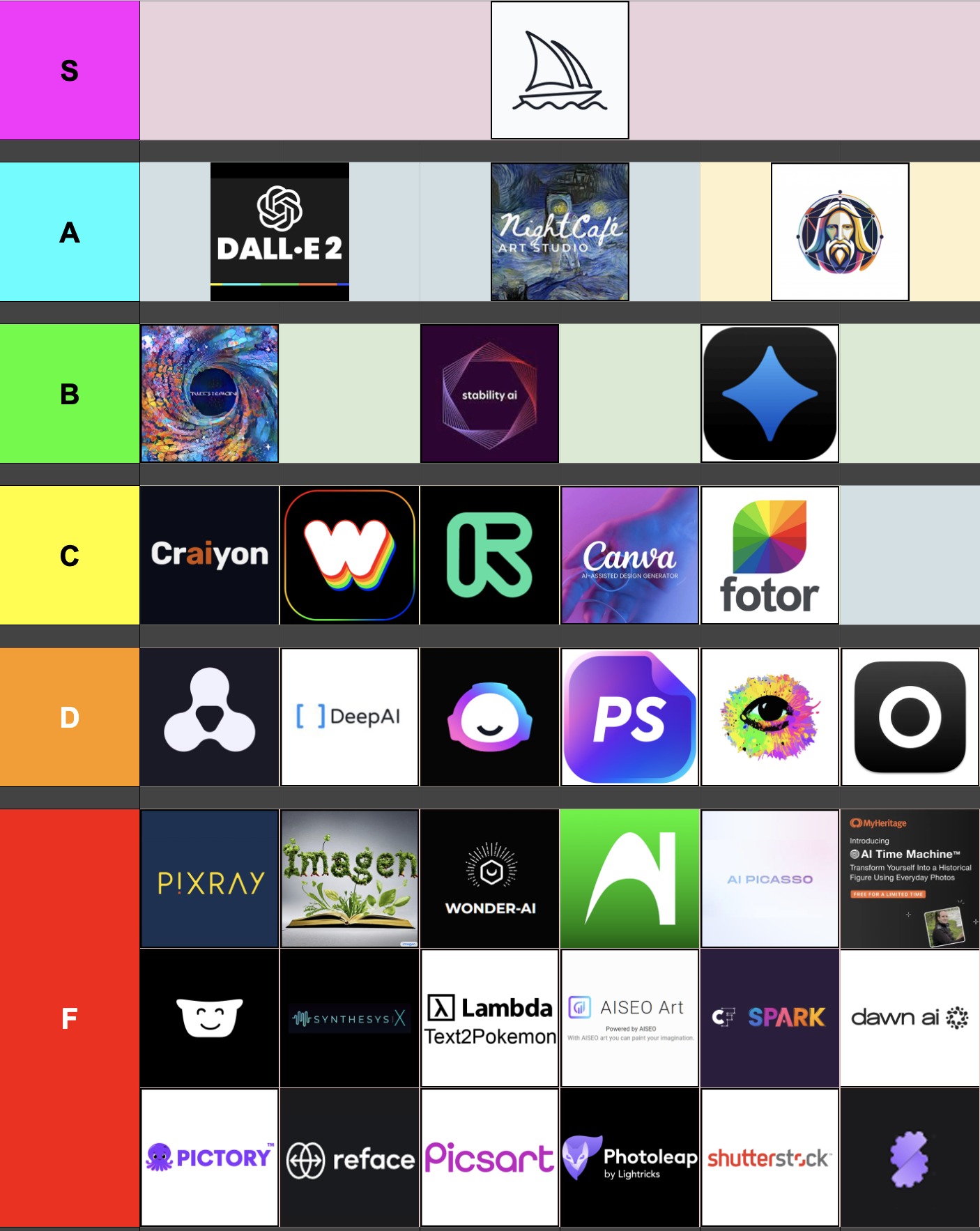 The Best Ai Art Generators Ai Advantage The Best Ai Art Generators Ai Advantage